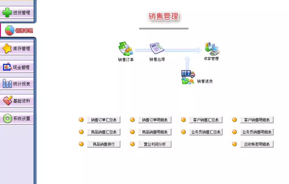 Sistema commerciale di gestione dellinventario, software di vendita dellinventario del magazzino, approvvigionamento, sistema in entrata e in uscita(图3)