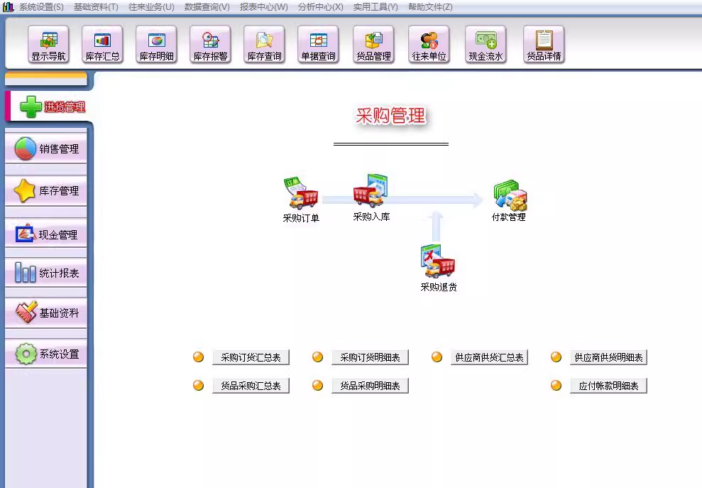 Sistema commerciale di gestione dellinventario, software di vendita dellinventario del magazzino, approvvigionamento, sistema in entrata e in uscita(图1)